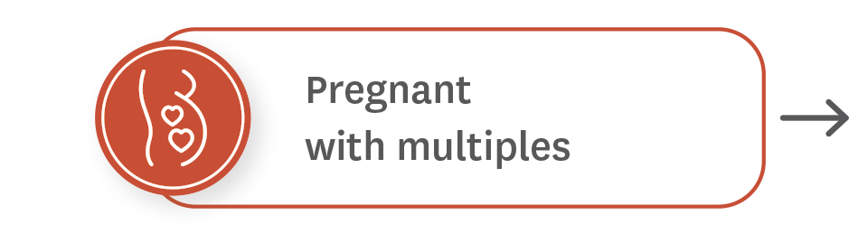 Pregnant with multiples