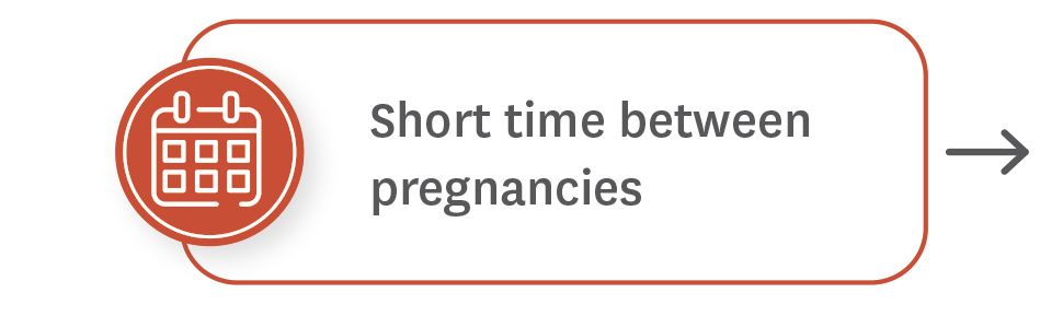 Short time between pregnancies