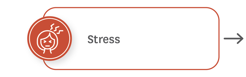Stress
