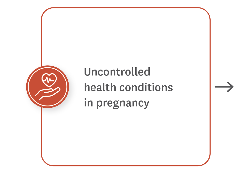 Uncontrolled health conditions in pregnancy