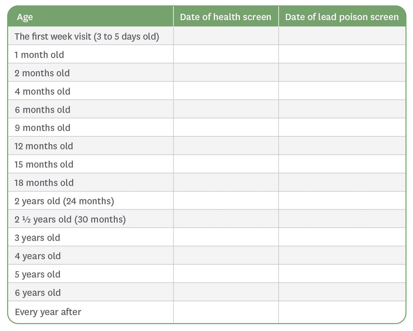 Health Screenings Chart